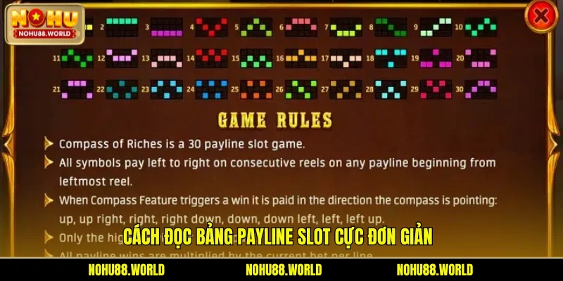 Cách đọc bảng payline slot cực đơn giản