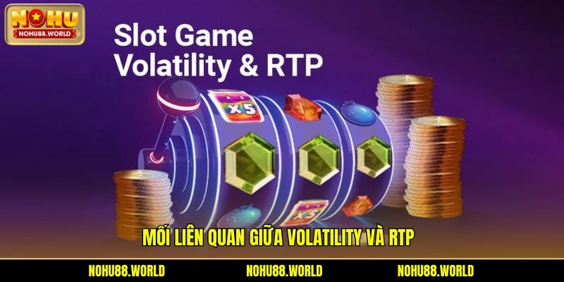 Mối liên quan giữa Volatility và RTP