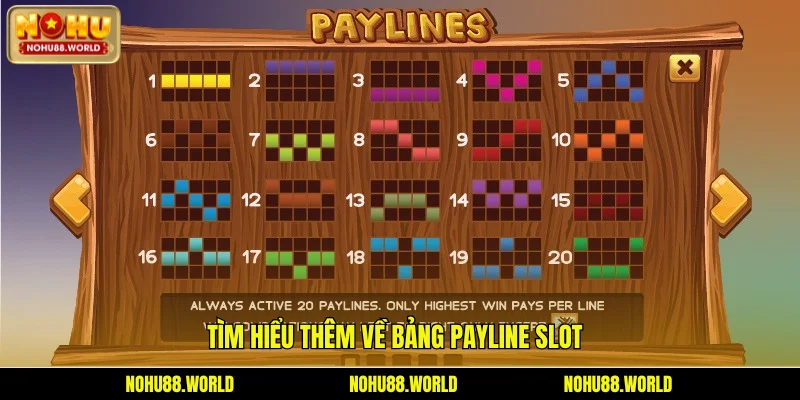 Tìm hiểu thêm về bảng payline slot